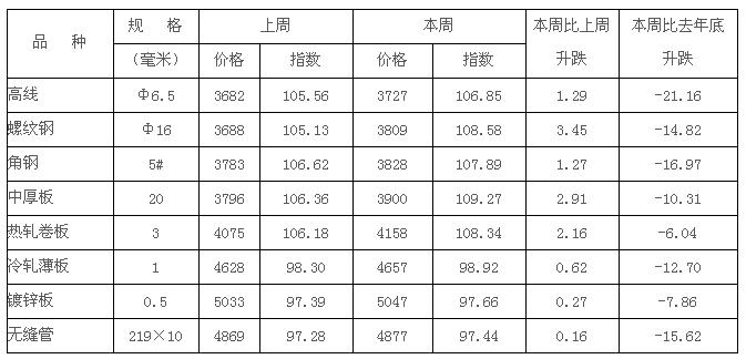 方管,鍍鋅方管資訊部提供
